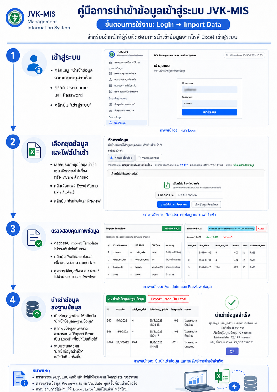ขั้นตอนการนำเข้าข้อมูล