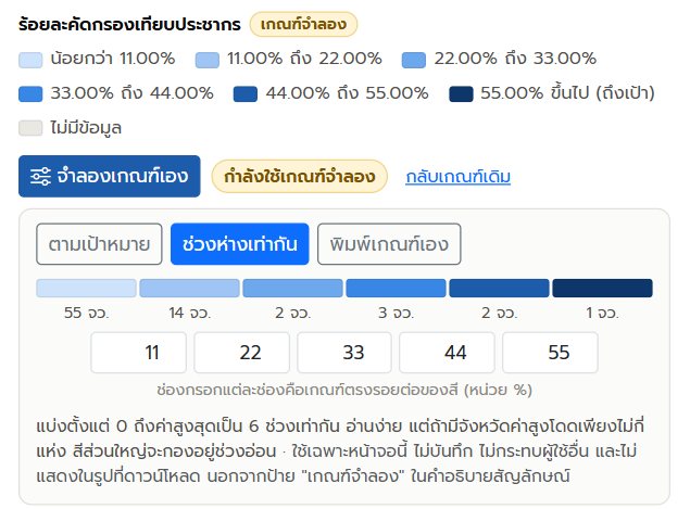 ตัวอย่างการจำลองเกณฑ์แบ่งช่วงสี